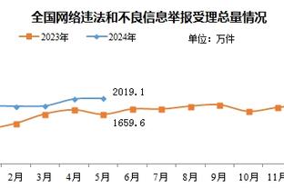 英超净胜球一览：阿森纳两场刷11球暴涨至第一，前十仅西汉姆为负